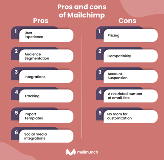 Mailchimp: Weighing the Pros and Cons.