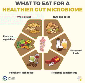 Food groups to eat for healthy gut microbiome