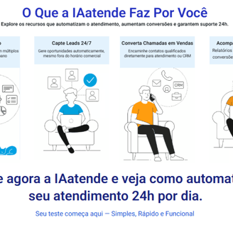 estratégias de automação para pequenas e médias empresas nos EUA, com foco em atendimento inteligente, geração de leads, agen