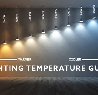 An internet-sourced image showing lights of various color temperatures, ranging from 1000K to 10000K