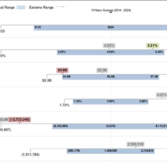 Los Angeles Industrial Capital Markets Data