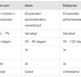 Vergelijkingstabel