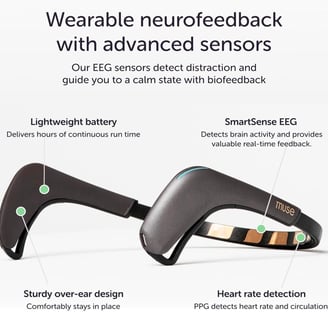 Headband Meditation Tracker and Monitor. Mind relaxation, mental health, wellness, fitness