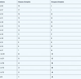 table of steel factory group