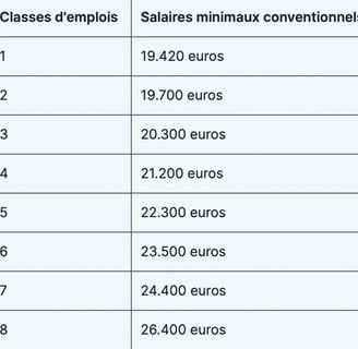table of salaries of steel workers