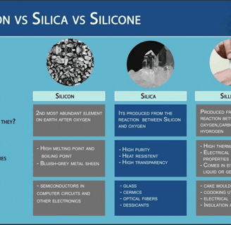 silicon, silica en silicone