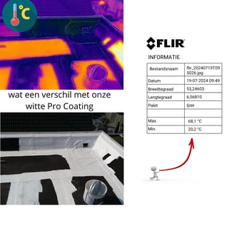 Reflectie zon coating