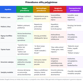 prieraišumo modeliai