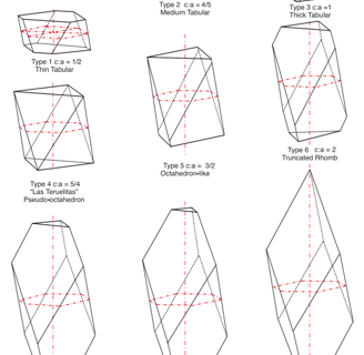 a diagram of a box containing a set of three dimensional shapes