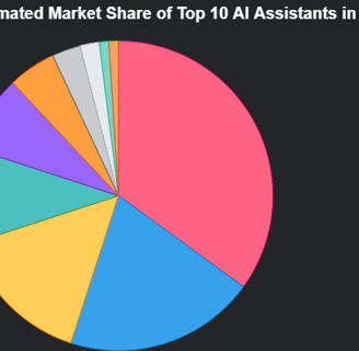 Top 10 AI Assistants in 2025