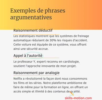 phrase argumentative exemple