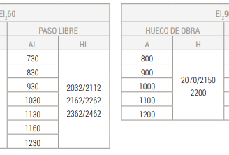 a table with a number of different numbers and numbers