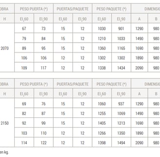 a table with a number of numbers and a table of numbers