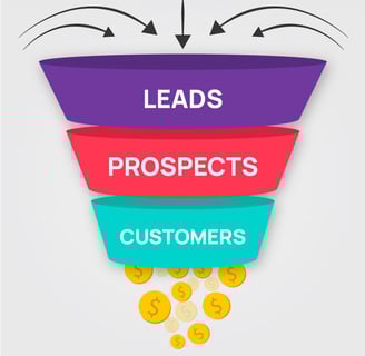ClickFunnels for Cypriot Digital Entrepreneurs