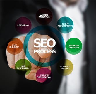 Airbnb SEO in Cyprus: How to Increase Visibility through Optimized Listings