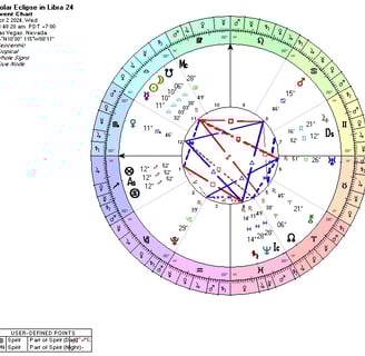 The astrological chart for the Solar eclipse in Libra of October 2024. Mixed bag.