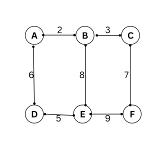 Prim's Algorithm