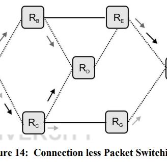 packet switching