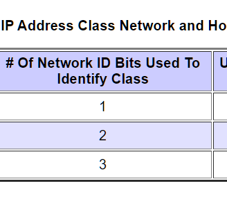 ip addresses calculation