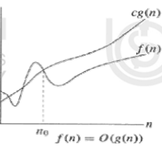 asymptotic notations