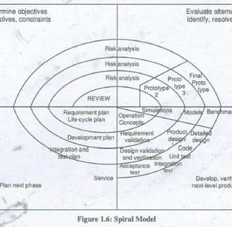 spiral modele