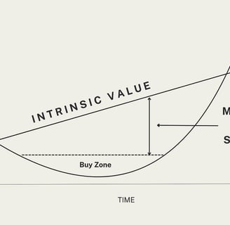 safety margin