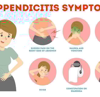 Appendicitis GASTRO FOUNDATION