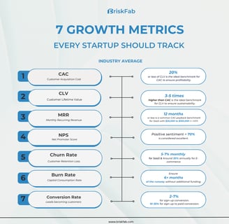 Growth Metrics Every Startup Should Track