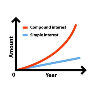 simple interest vs compound interest