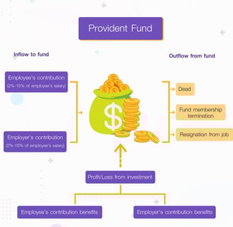 Provident fund
