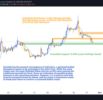 UNFI's trading activity chart with technical indicators like RSI, Stochastic Oscillator, Bollinger B