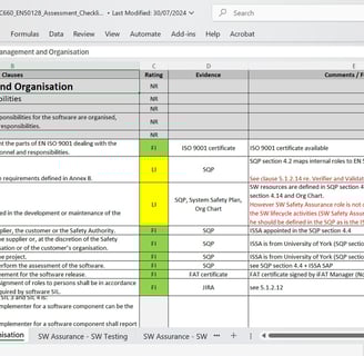 EN50128 SW Assessment Checklist Audit template I created from scratch