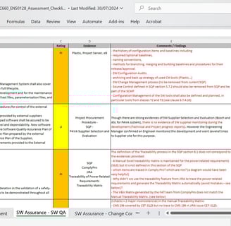 EN50128 SW Assessment Checklist Audit template I created from scratch