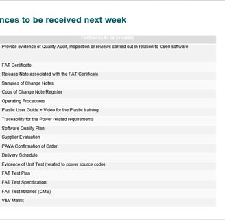 Missing Evidence after onsite Assessment