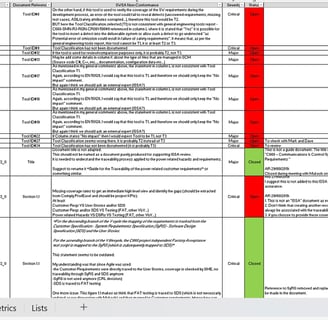 SW Assurance Non Conformances List