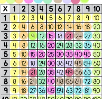 Sharma's Multiples Order: 1, 10, 2, 5, 9, 4, 8, 7, 6, 3