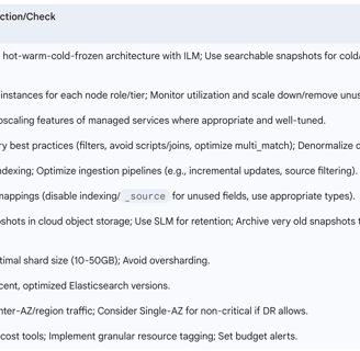 6.6. Table: Cloud Cost Optimization Checklist for Elasticsearch