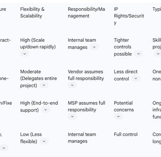 Comparative Analysis of Talent Acquisition Models