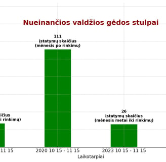 Legislation inflation and elections chart.