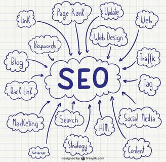 a diagram of a seo search engine