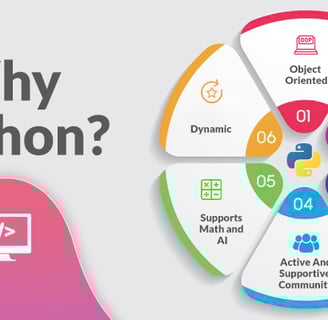 Python web development benefits infographic highlighting key features.