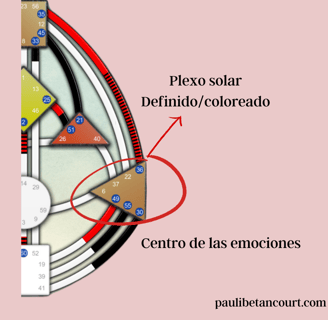 Centro definido diseño humano