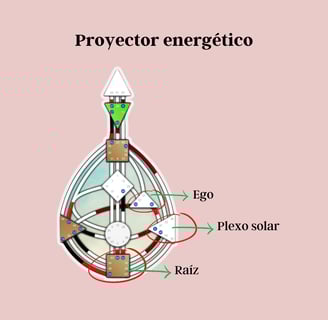 Proyector energético diseño humano