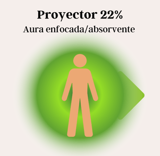 Aura proyector diseño humano