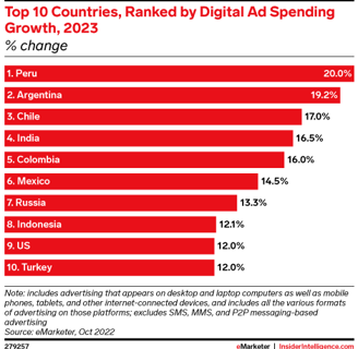 Digital Marketing - Raja Digital Media