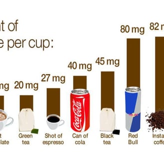 caffeinated-foods-and-beverages
