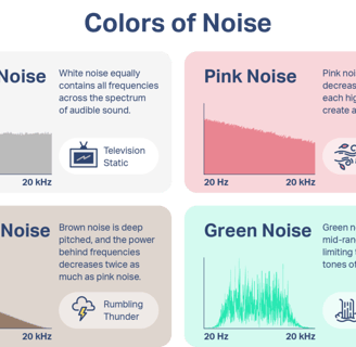 colorsofnoise