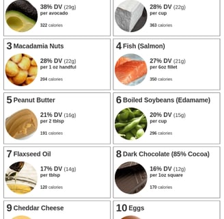 high-fat-foods