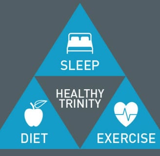 the-sleep-diet-connection