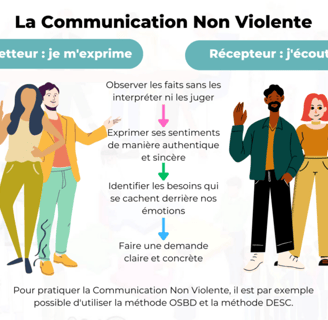 CNV